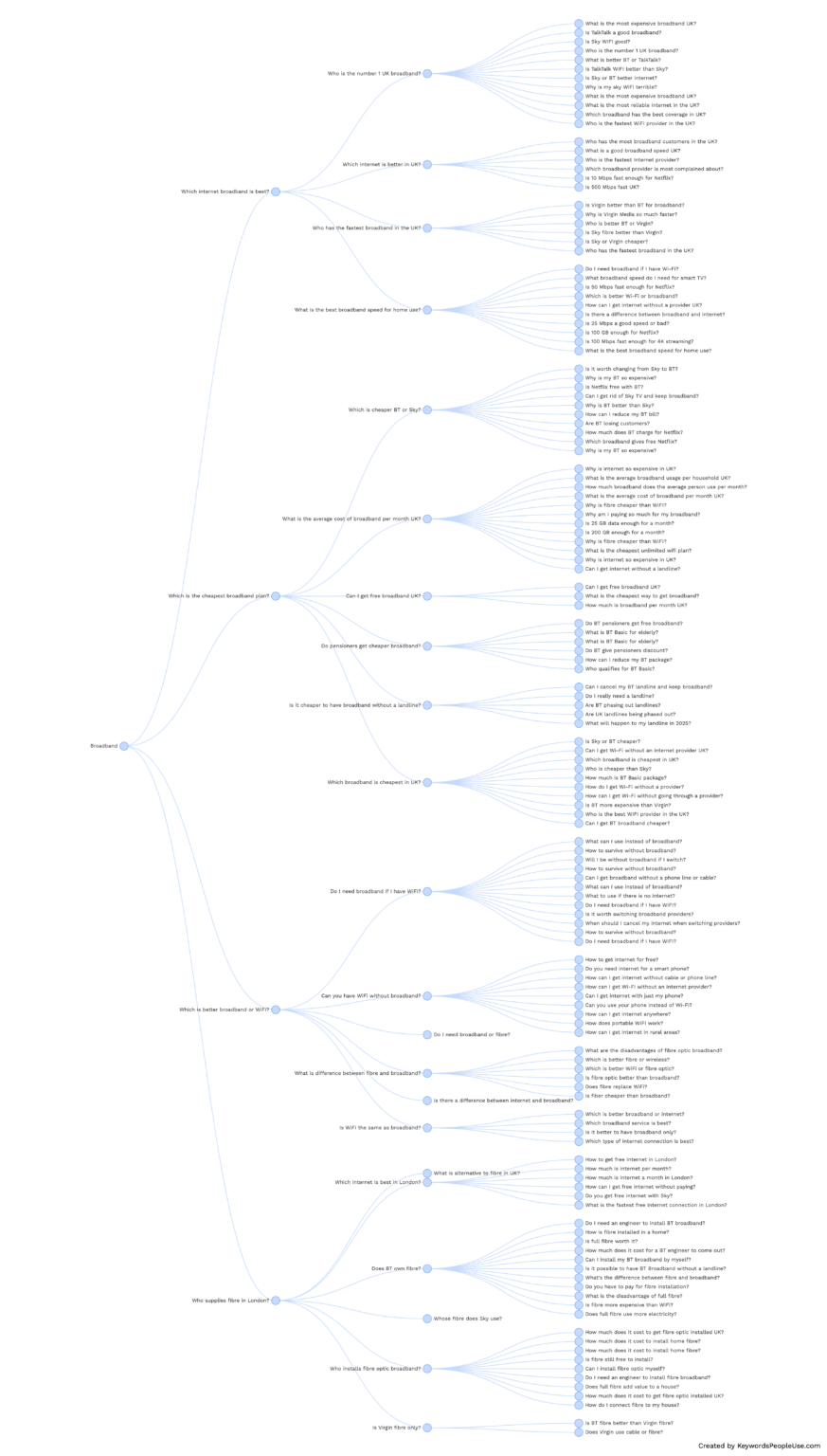 Deep Search – KeywordsPeopleUse Help